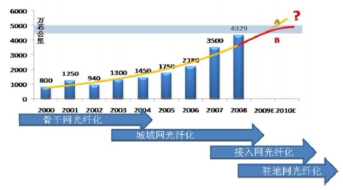 假联通宽带_假宽带谁管_假宽带真相