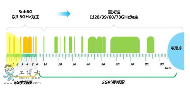 假宽带真相_假联通宽带_假宽带谁管