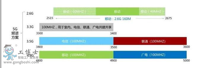 假宽带真相_假宽带谁管_假联通宽带