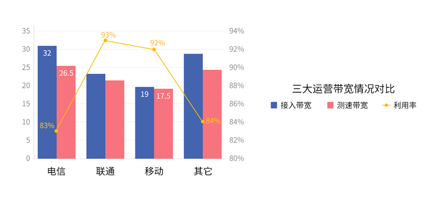 假宽带谁管_假宽带真相_假联通宽带