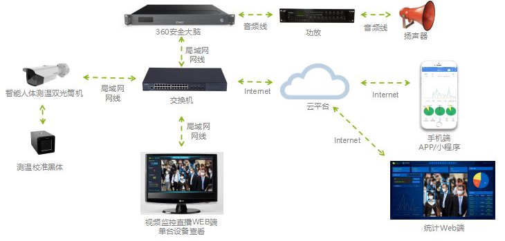 isp图像处理3a算法_海思isp 3d降噪算法_计算机图像处理的数学和算法基础 pdf