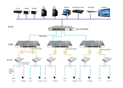局域网行为监控_linux 用户行为监控_路由器上网行为监控