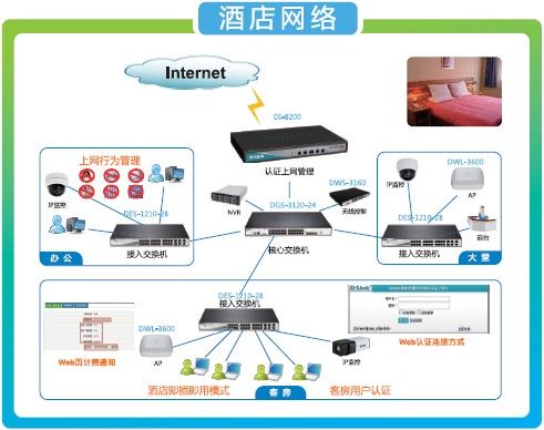 linux 用户行为监控_路由器上网行为监控_局域网行为监控