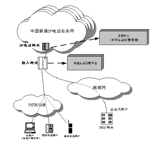 监控手机行为_网站用户行为监控_路由器上网行为监控