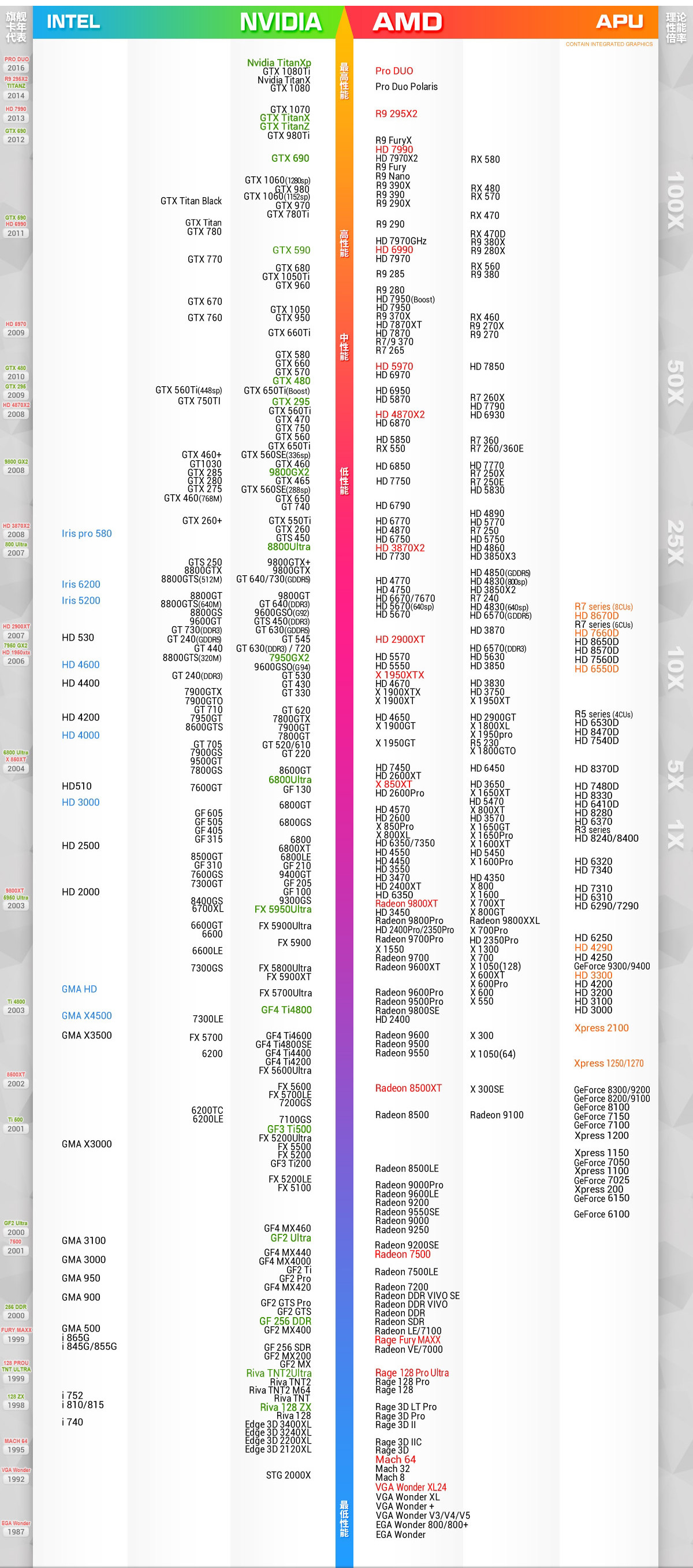 r5 m335显卡相当于n卡_r5 240显卡相当于n卡_显卡a卡n卡