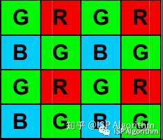 isp图像处理3a算法