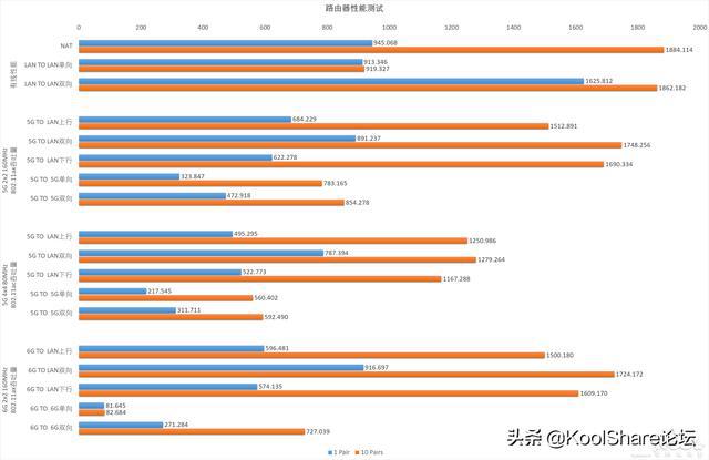 电信10m宽带上行速度_电信10m宽带上行速度_电信百兆宽带上行速度