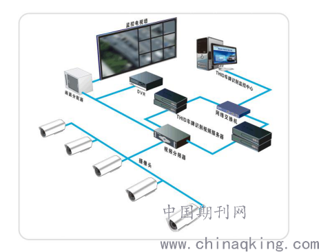 监控不录像怎么设置_屏幕录像监控_数字硬盘录像监控系统