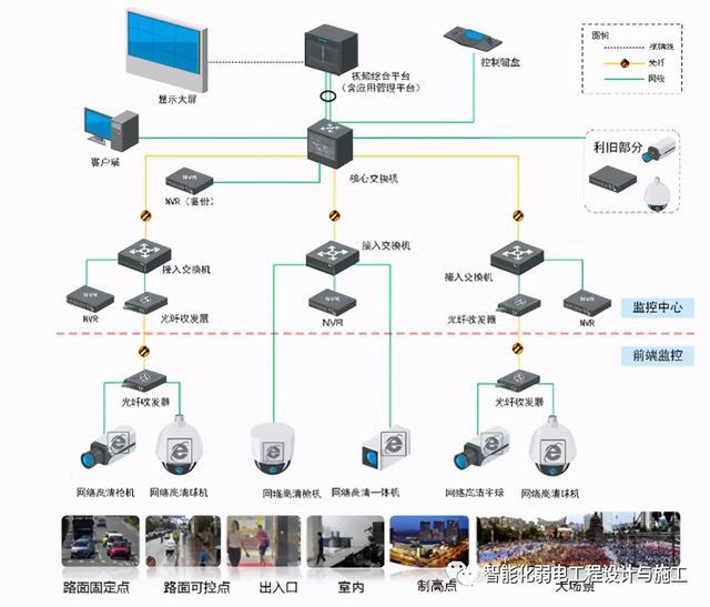 监控不录像怎么设置_屏幕录像监控_数字硬盘录像监控系统