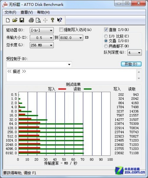 固态硬盘选tlc还是mlc_三星tlc固态硬盘寿命_固态硬盘 tlc寿命