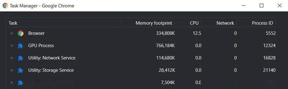 谷歌浏览器占内存大