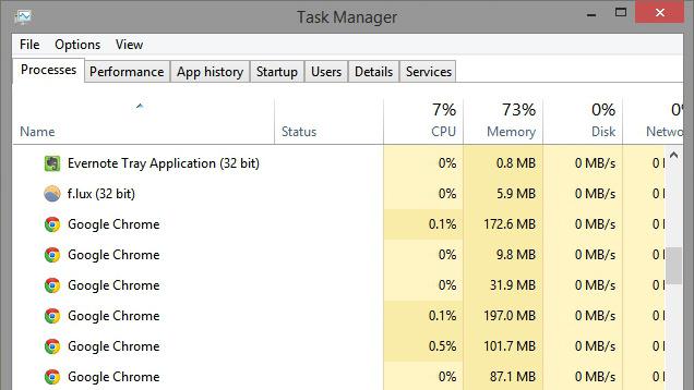 谷歌浏览器占内存大
