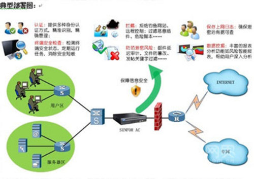 路由器 设置 上网时间_路由设置好了不能上网_没法用路由上网