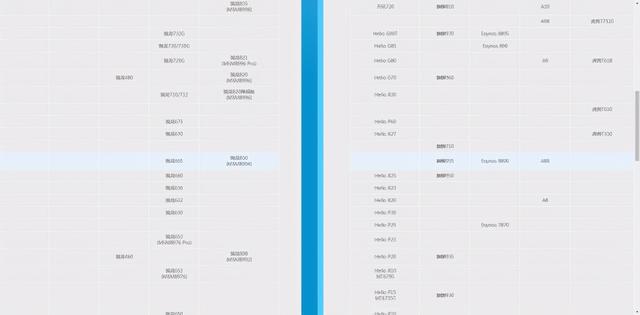 海思麒麟所有cpu排名_海思麒麟cpu是日本的_海思cpu