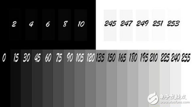 游戏显示器细腻度不行有拖影？可能是因为灰阶响应时间太久