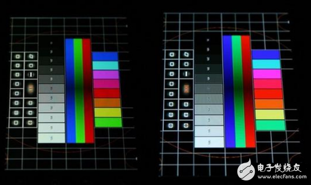 游戏显示器细腻度不行有拖影？可能是因为灰阶响应时间太久