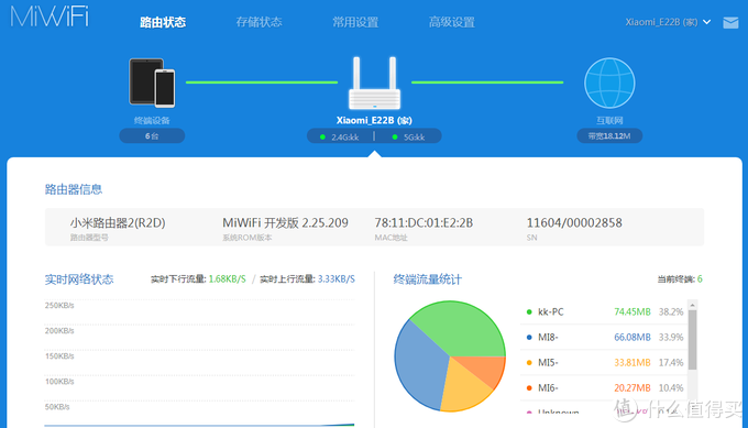 200多块的全新小米路由1T硬盘版到底是捡垃圾还是捡到宝？