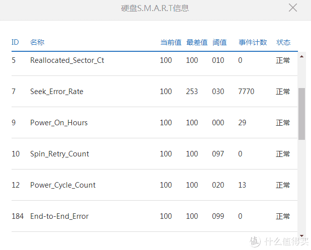 200多块的全新小米路由1T硬盘版到底是捡垃圾还是捡到宝？