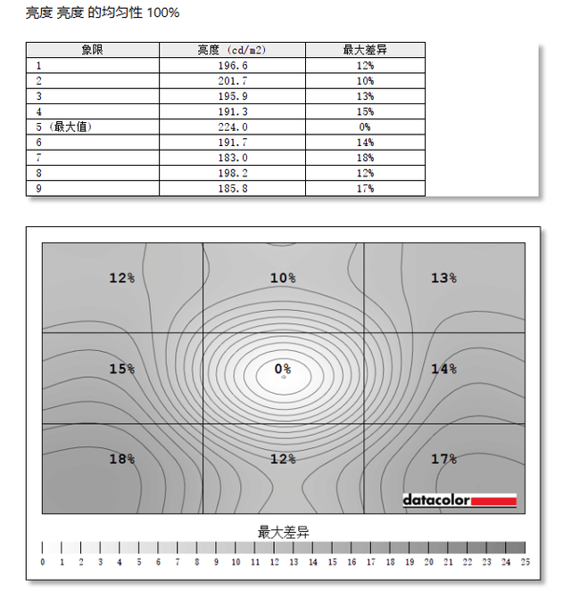 hkc 游戏显示器