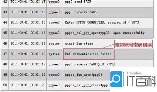 路由器的wan口连接哪里