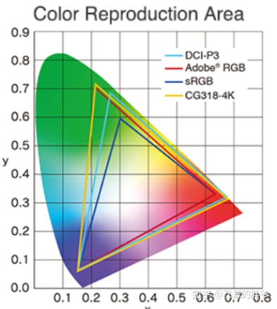 设计显示器推荐