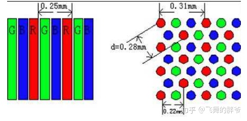 设计显示器推荐