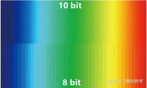 设计显示器推荐