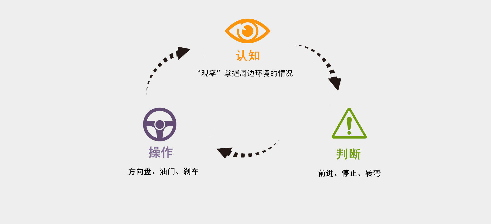 先锋抬头显示器