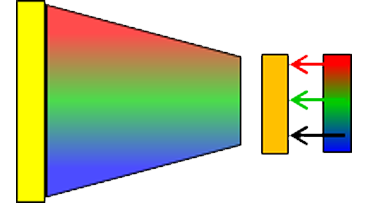 先锋抬头显示器