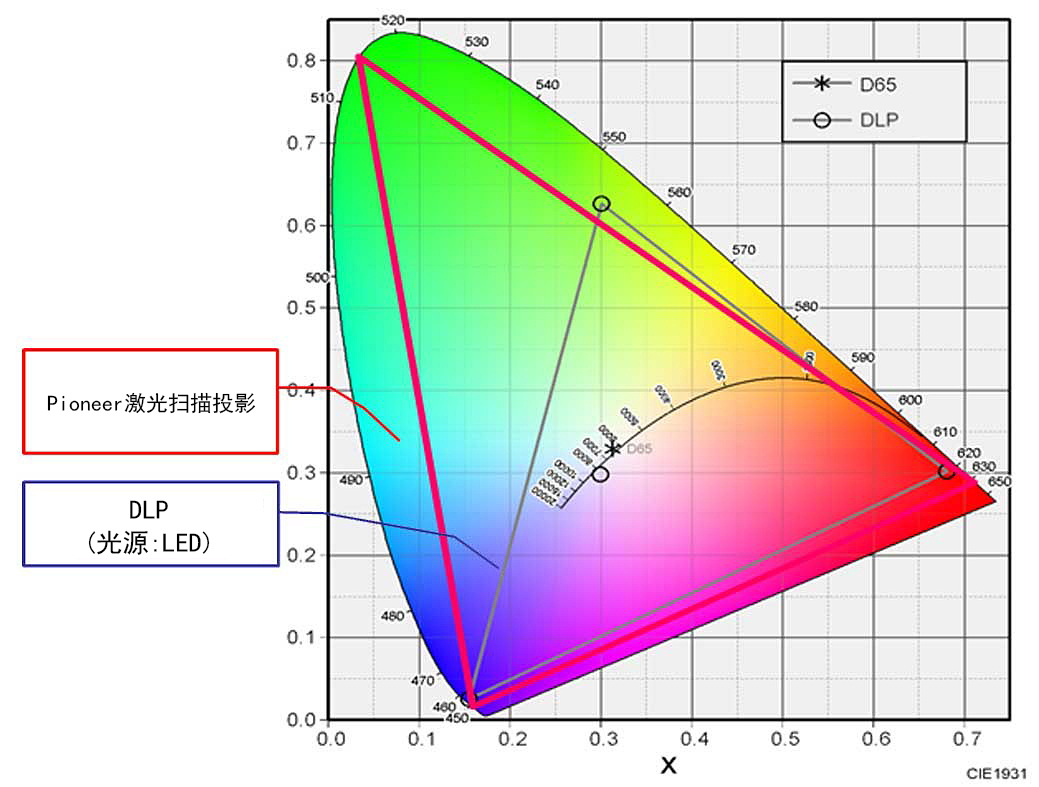 先锋抬头显示器