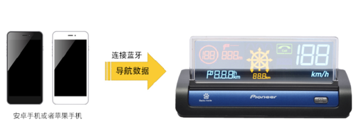 先锋抬头显示器