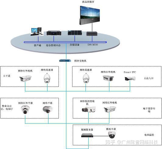 dvr硬盘录像机安装