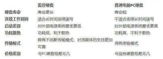 dvr硬盘录像机安装