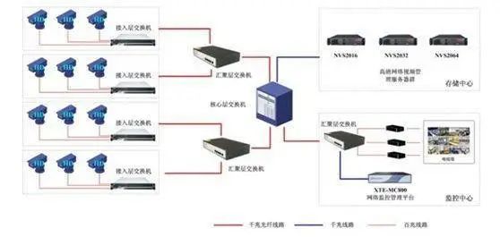 dvr硬盘录像机安装