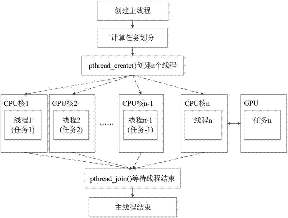 内存共享技术_服务器集群内存共享_服务器集群 内存共享