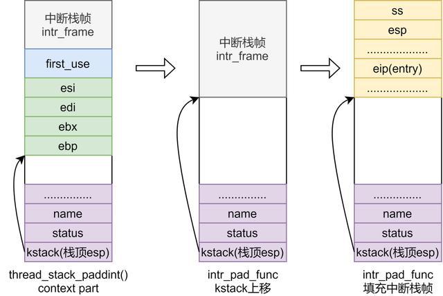 内存共享技术_栈内存 共享_内存共享技术