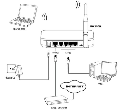 路由器ip绑定后,手机_小米路由被他人绑定_ip代理切换ip软件自动ip转换器ip地址更改器
