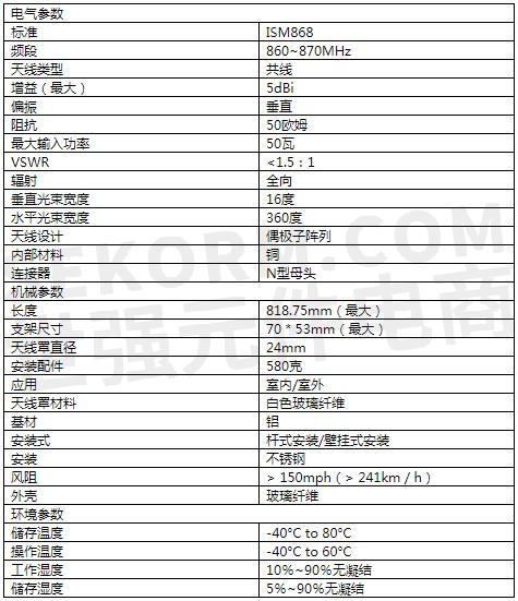 5g路由器天线新技术_极路由5g连不上_5g路由器有什么用