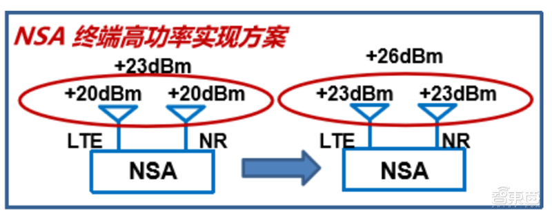 极路由5g连不上_5g路由器有什么用_5g路由器天线新技术