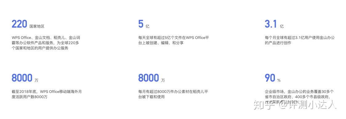 钉钉办公软件怎么样