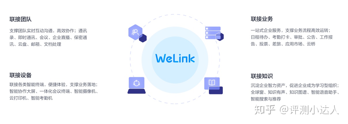 钉钉办公软件怎么样