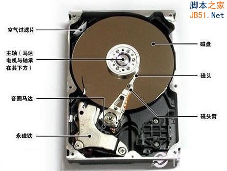 开机硬盘响个不停是怎么回事？电脑认不出硬盘来