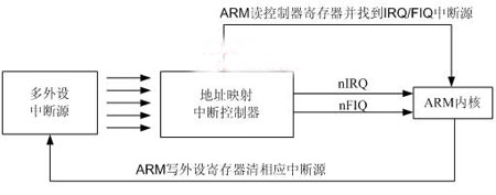cpu天梯图_cpu性能排行天梯图_cpu产品天梯图