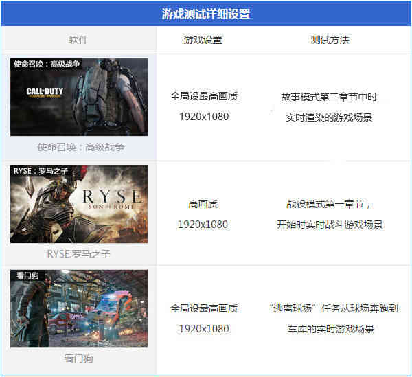 酒香不怕巷子深！北影 GTX950猛禽评测