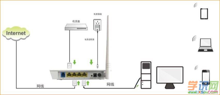无线路由与无线路由桥接_如何用手机桥接路由器_路由光纤猫桥接无线路由器