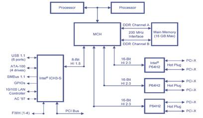 前端总线 内存总线_主板前端总线_主板前端总线频率