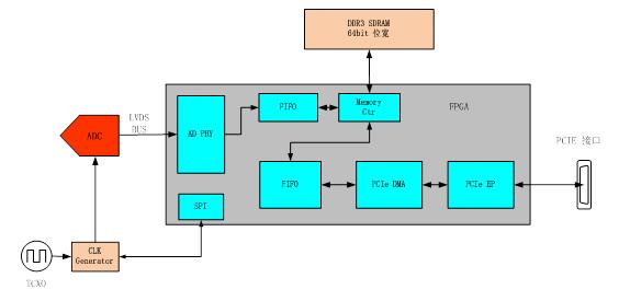主板前端总线_前端总线 内存总线_主板前端总线频率