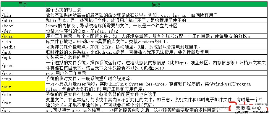 服务器硬盘分区_硬盘无损分区_1t硬盘怎么分区合理
