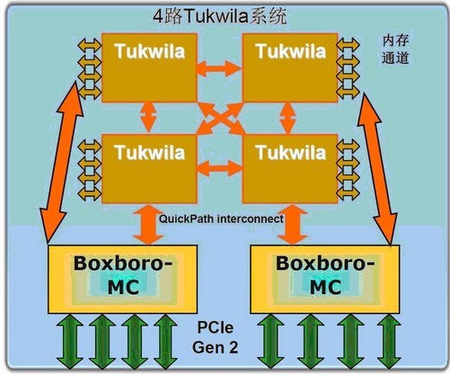 主板前端总线频率_cpu总线 主板前端总线_前端总线与内存频率