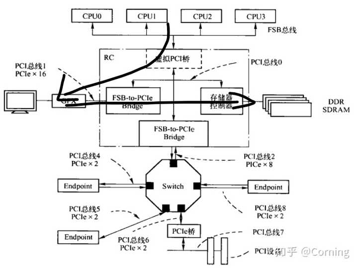 cpu总线 主板前端总线_前端总线与内存频率_主板前端总线频率